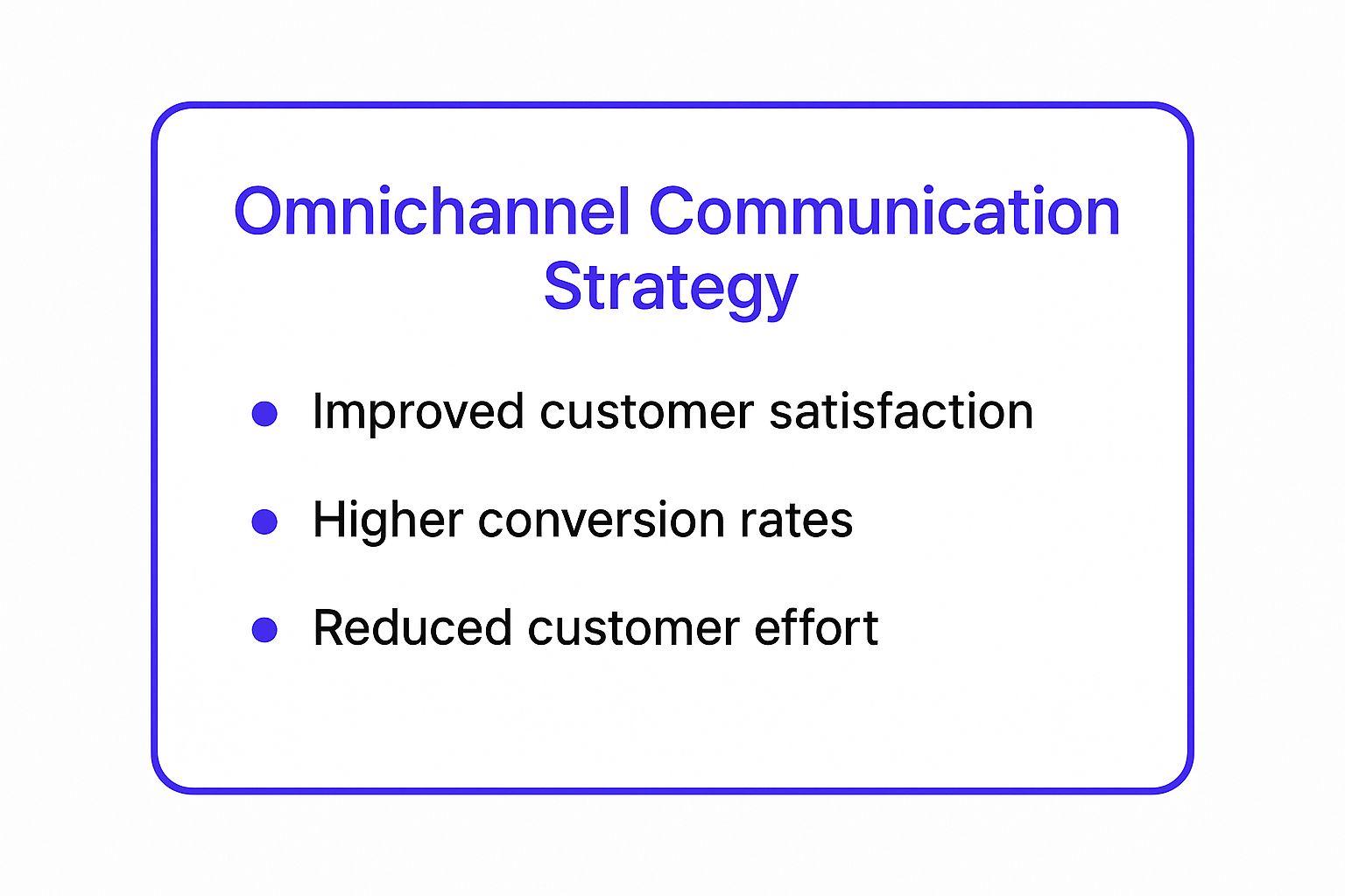 Infographic showing key data about Omnichannel Communication Strategy
