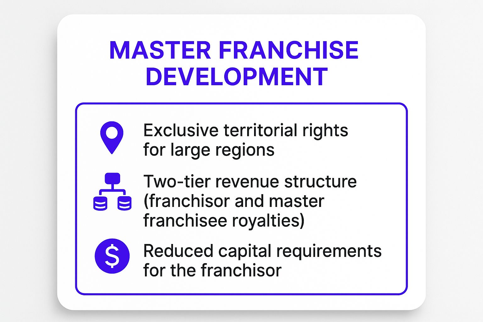 Infographic showing key data about 1. Master Franchise Development: Accelerate Expansion with Regional Experts
