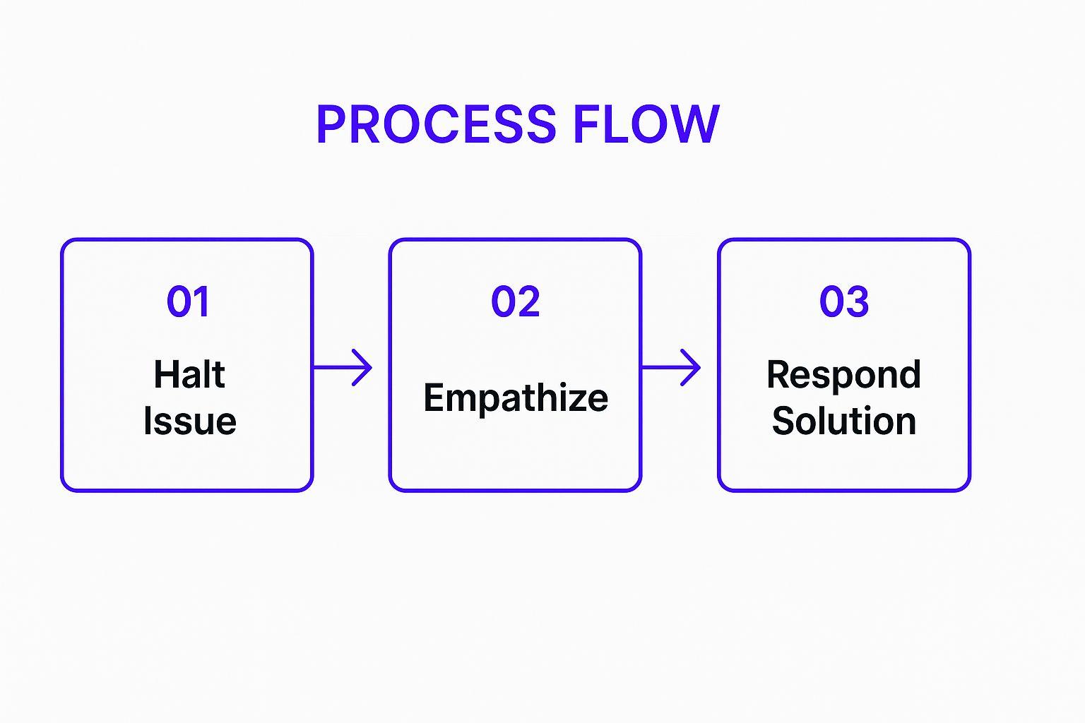 Infographic showing key data about The HEART Framework Script