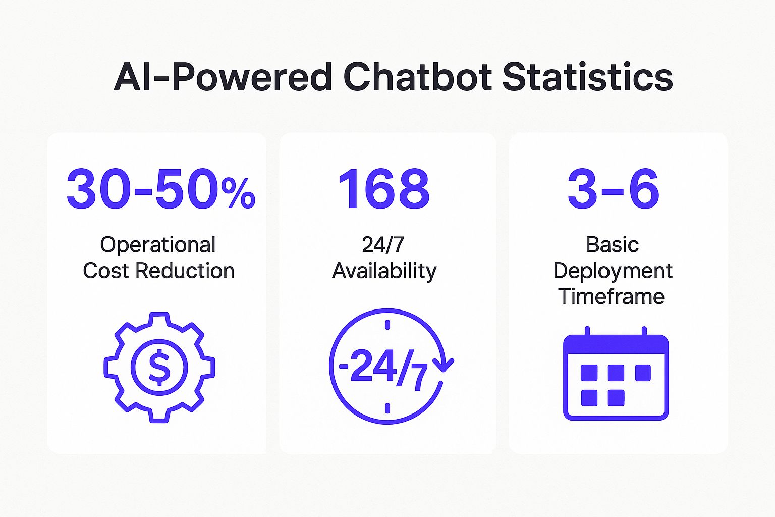 Infographic showing key data about AI-Powered Chatbots and Virtual Assistants