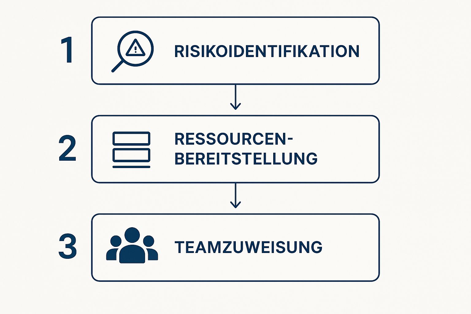Infographic about disaster plan recovery