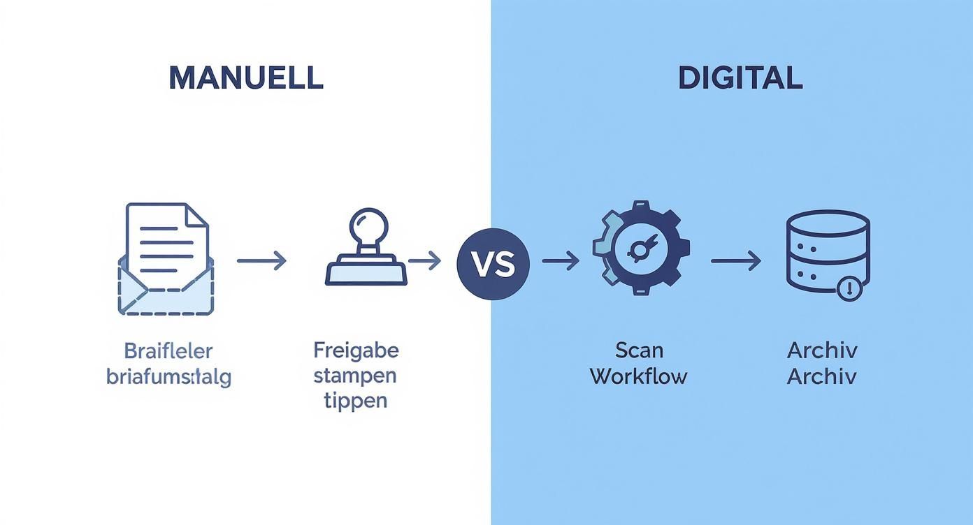 Infographic about digitalisierung der geschäftsprozesse
