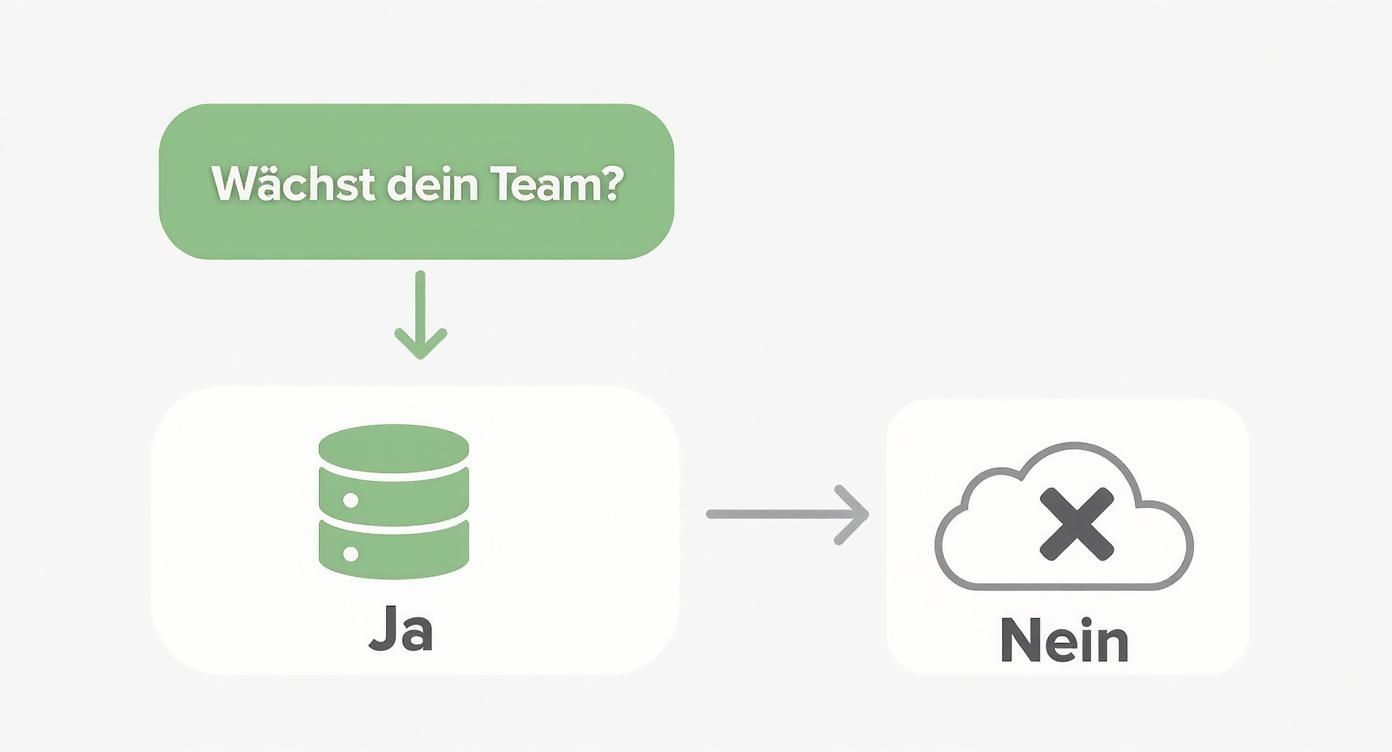 Infographic about server für kleine unternehmen