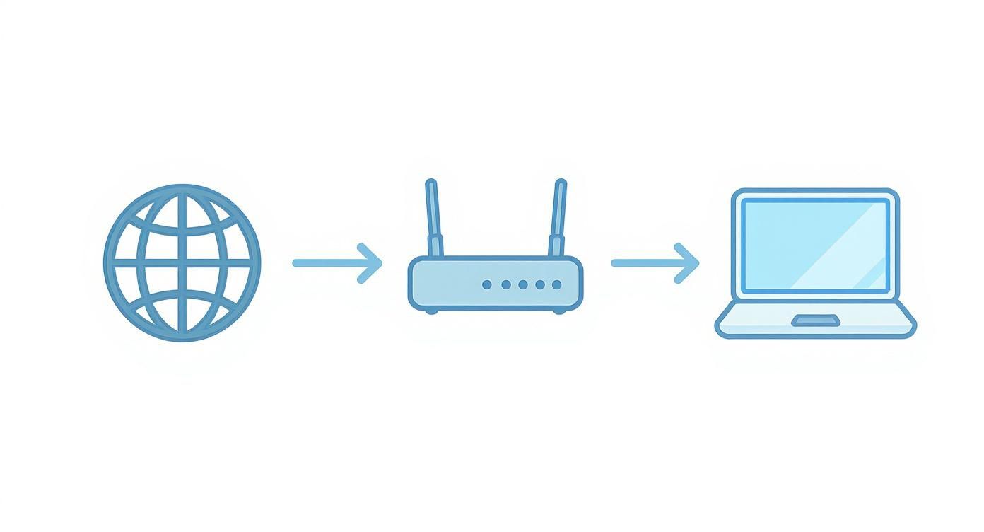 Infographic about wie funktioniert das wlan
