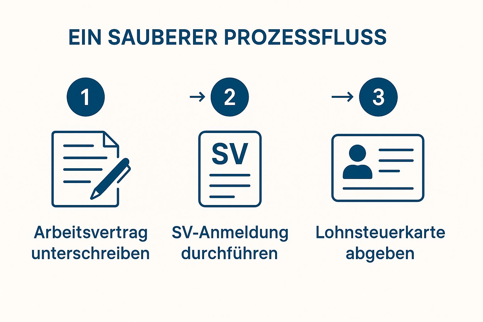 Infographic showing key data about Vertragsunterlagen und rechtliche Formalitäten