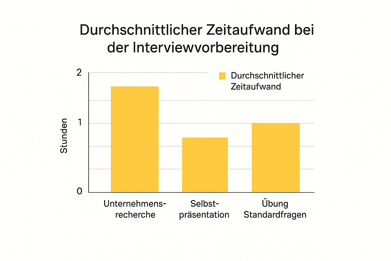 Infographic about vorbereitung bewerbungsgespräch