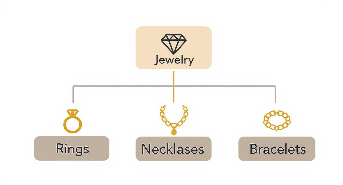 Infographic about best jewelry for men