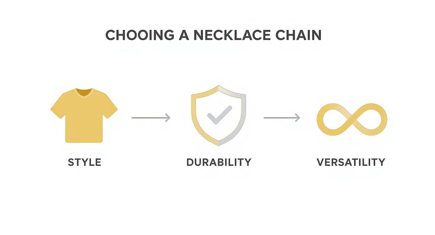 Infographic about necklace chains types