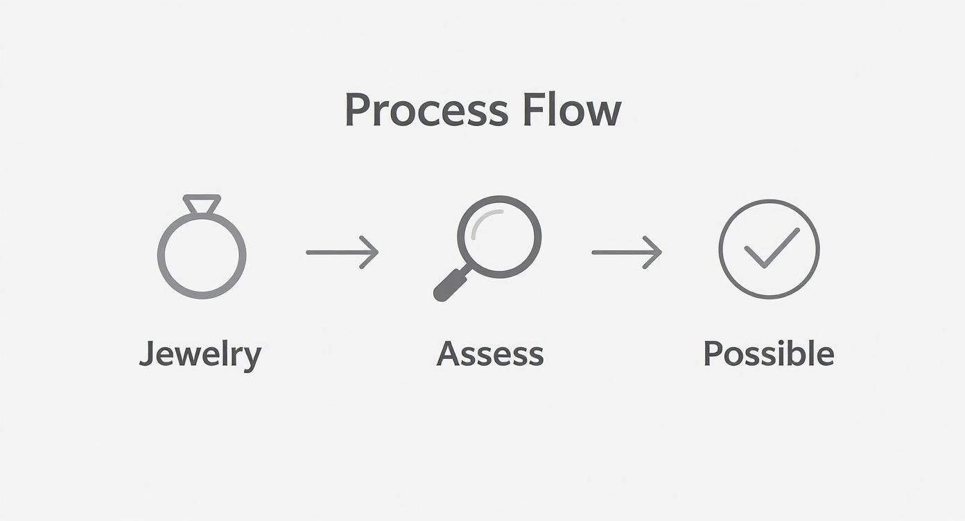 Infographic about can sterling silver be resized