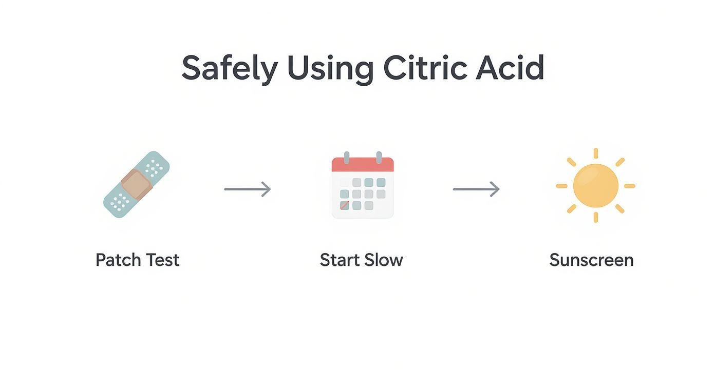 Infographic showing three steps for safely using citric acid: patch test, start slow, and sunscreen.