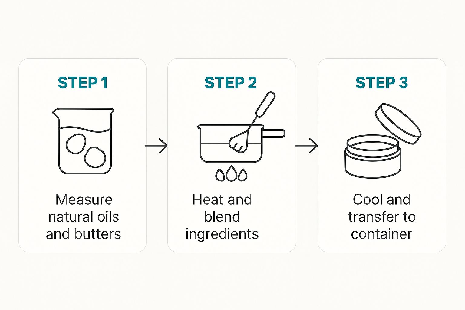 Infographic about diy anti aging cream