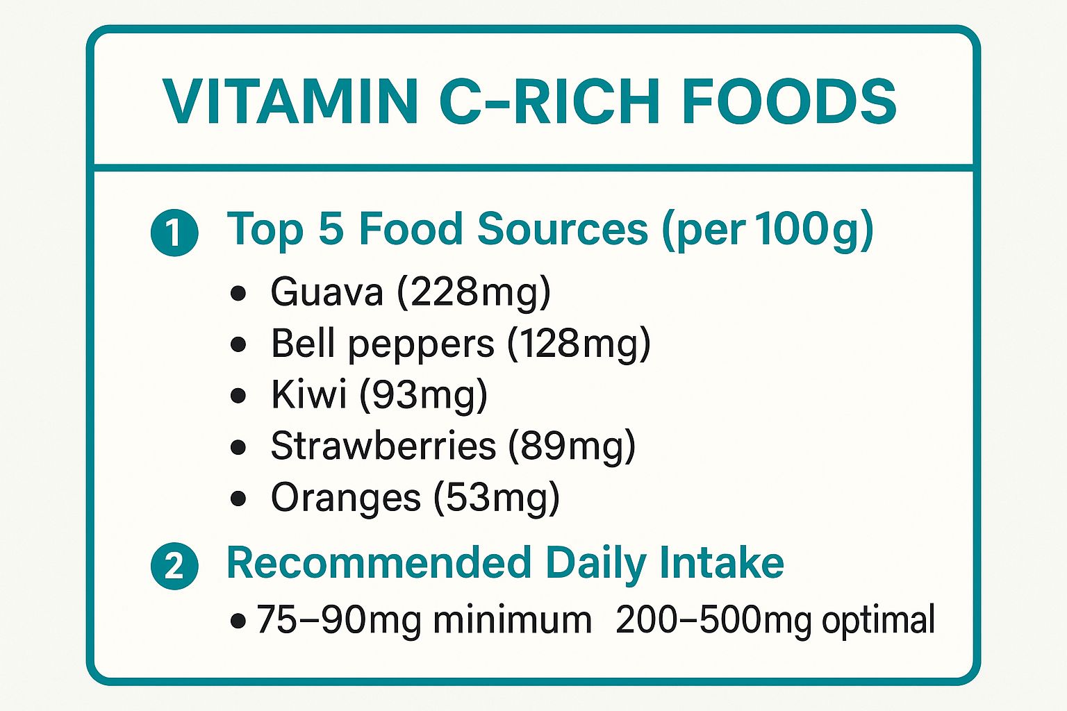 Infographic showing key data about Vitamin C-Rich Foods