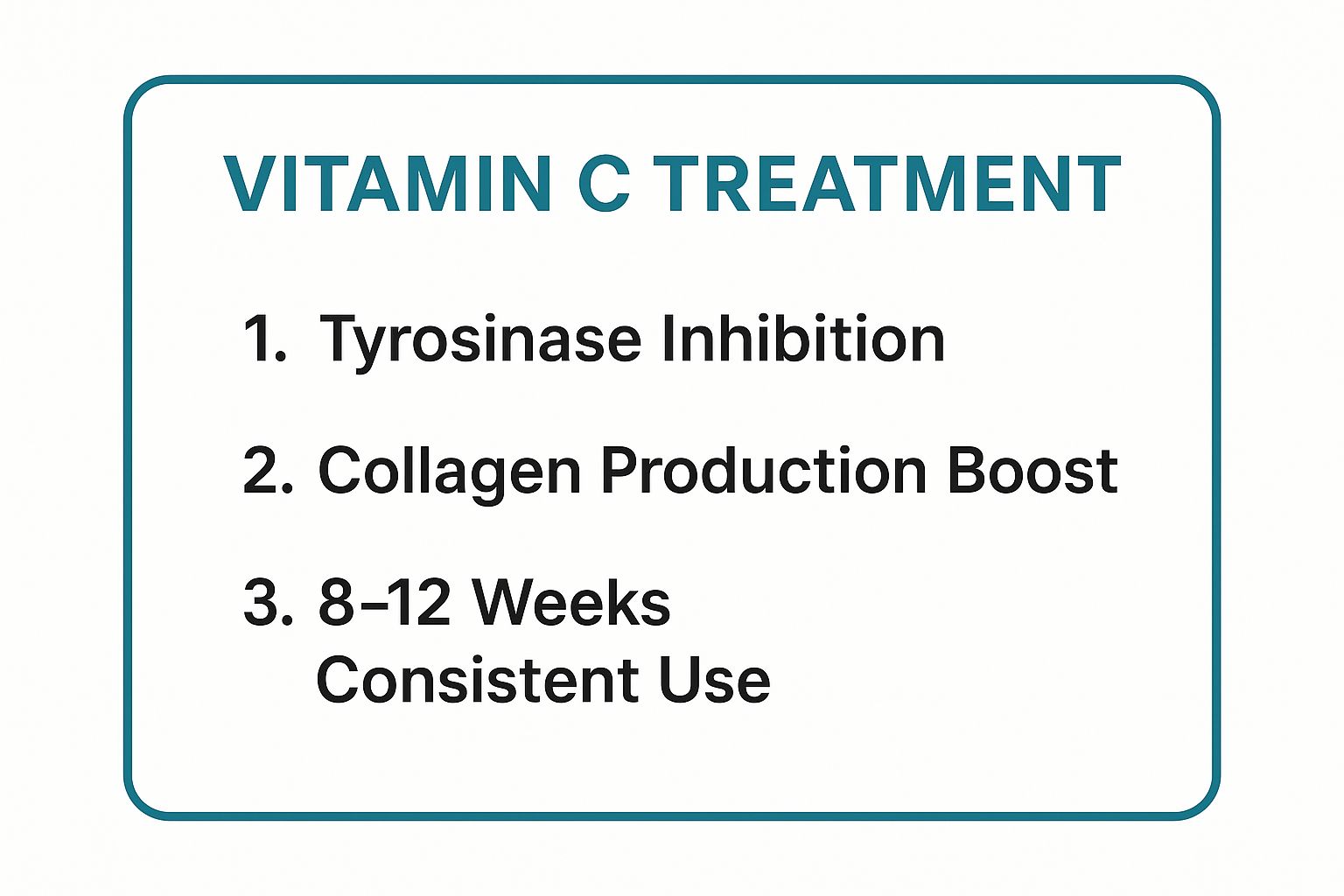 Infographic showing key data about Vitamin C (L-Ascorbic Acid)