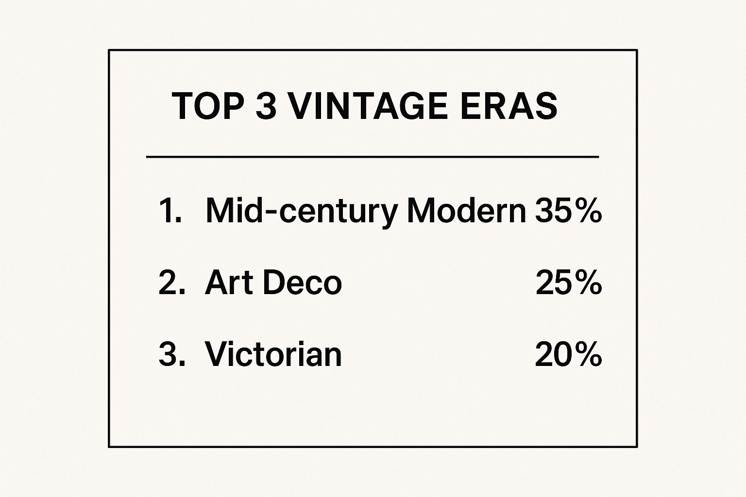 Infographic about what is vintage style furniture