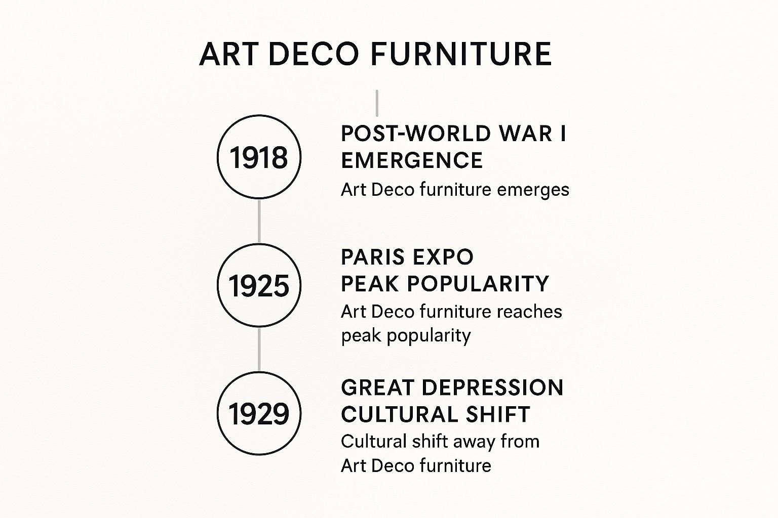 "Infographic
