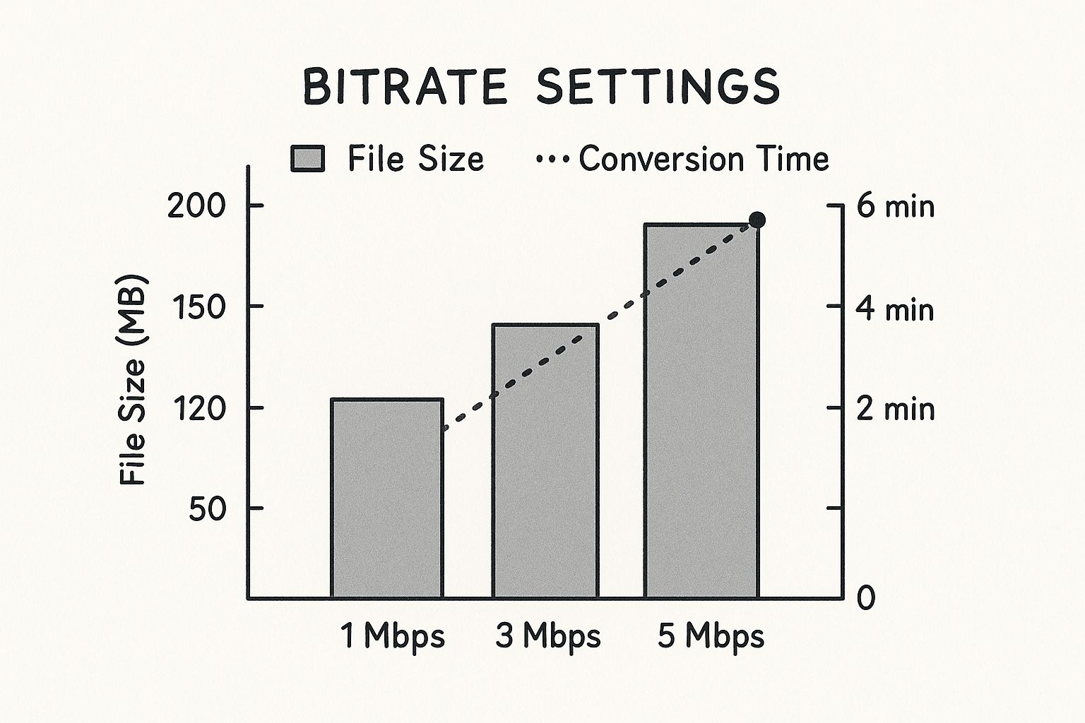 Infographic about how to convert mov file to avi