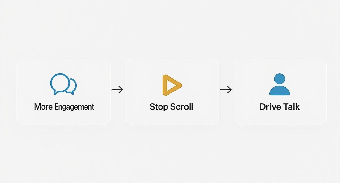 Infographic about how to upload video on twitter