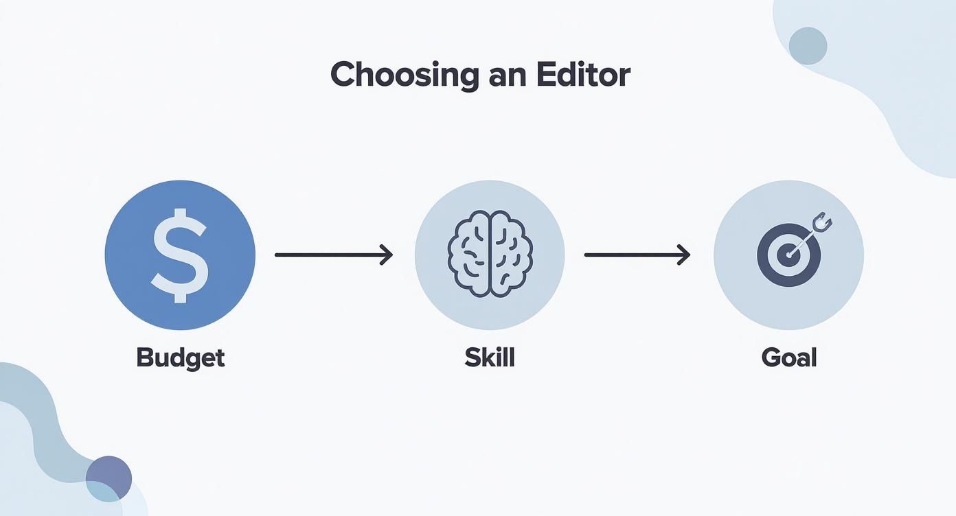Infographic about how to edit an mp4 video