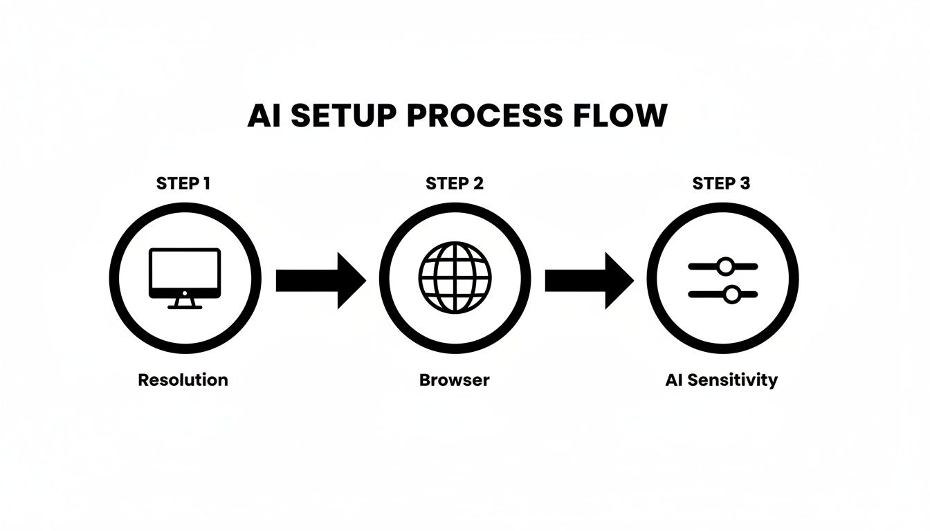 Infographic about how to change video background without green screen
