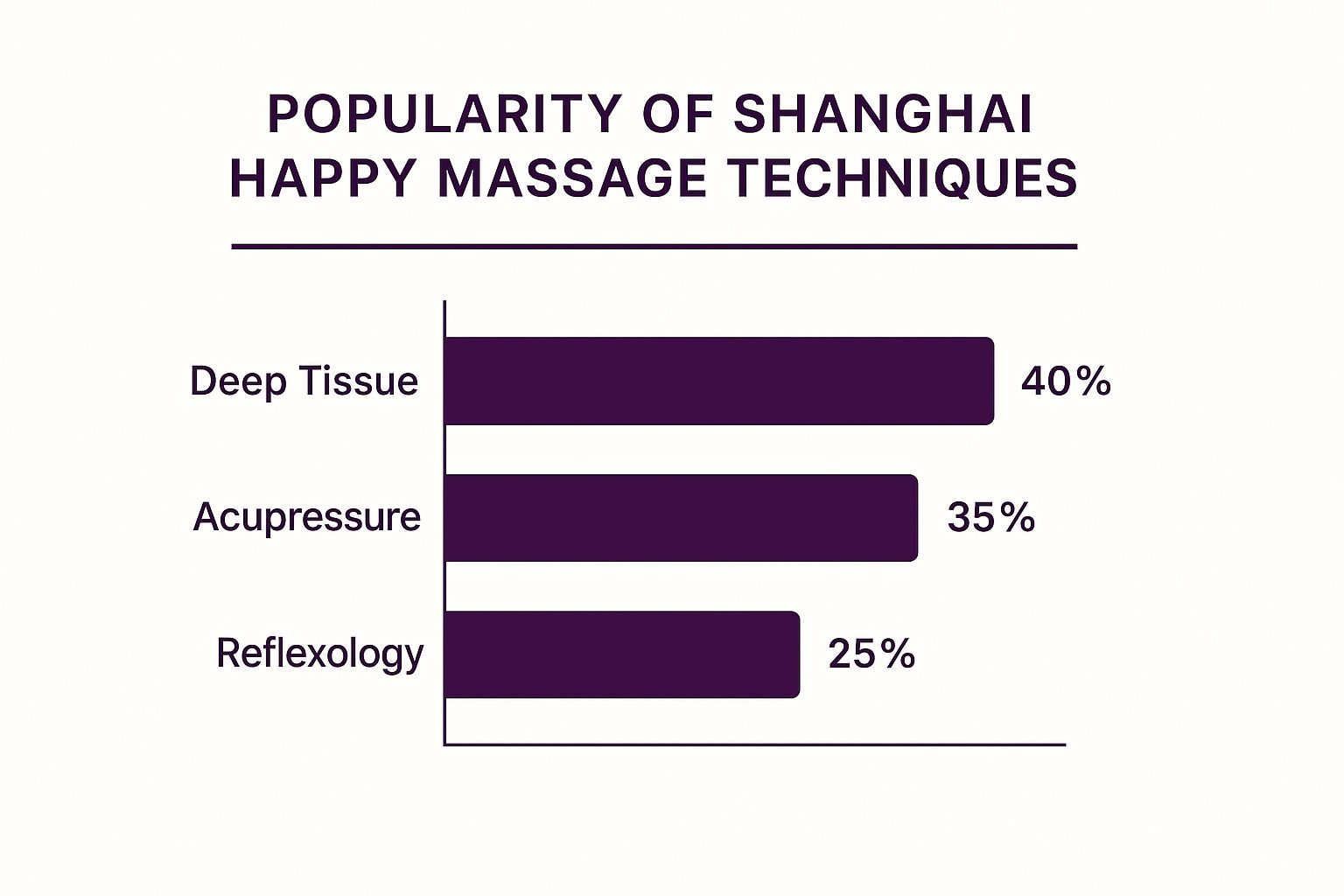 Popular treatments in Shanghai