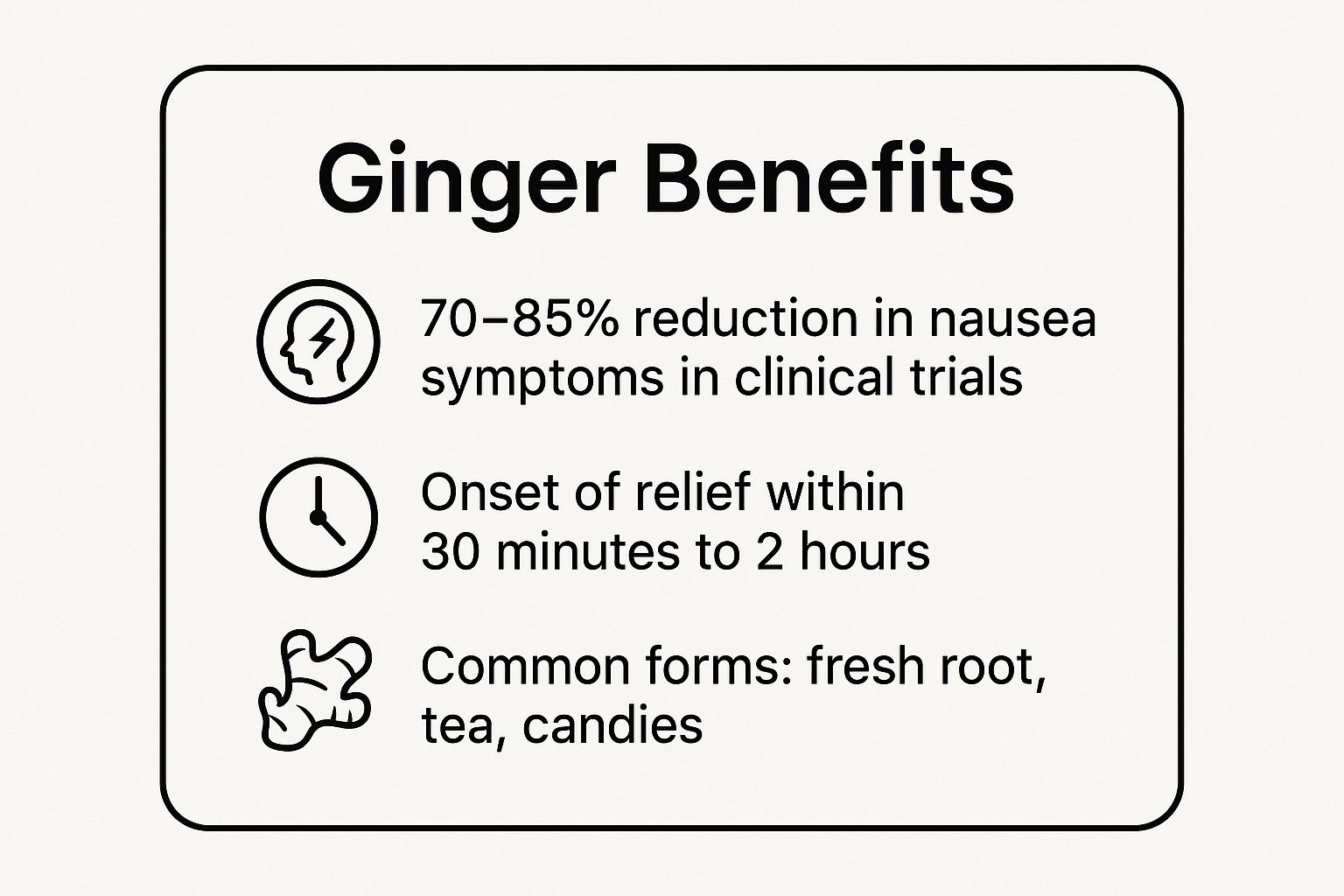 Infographic showing key data about Ginger: The Gold Standard for Nausea Relief