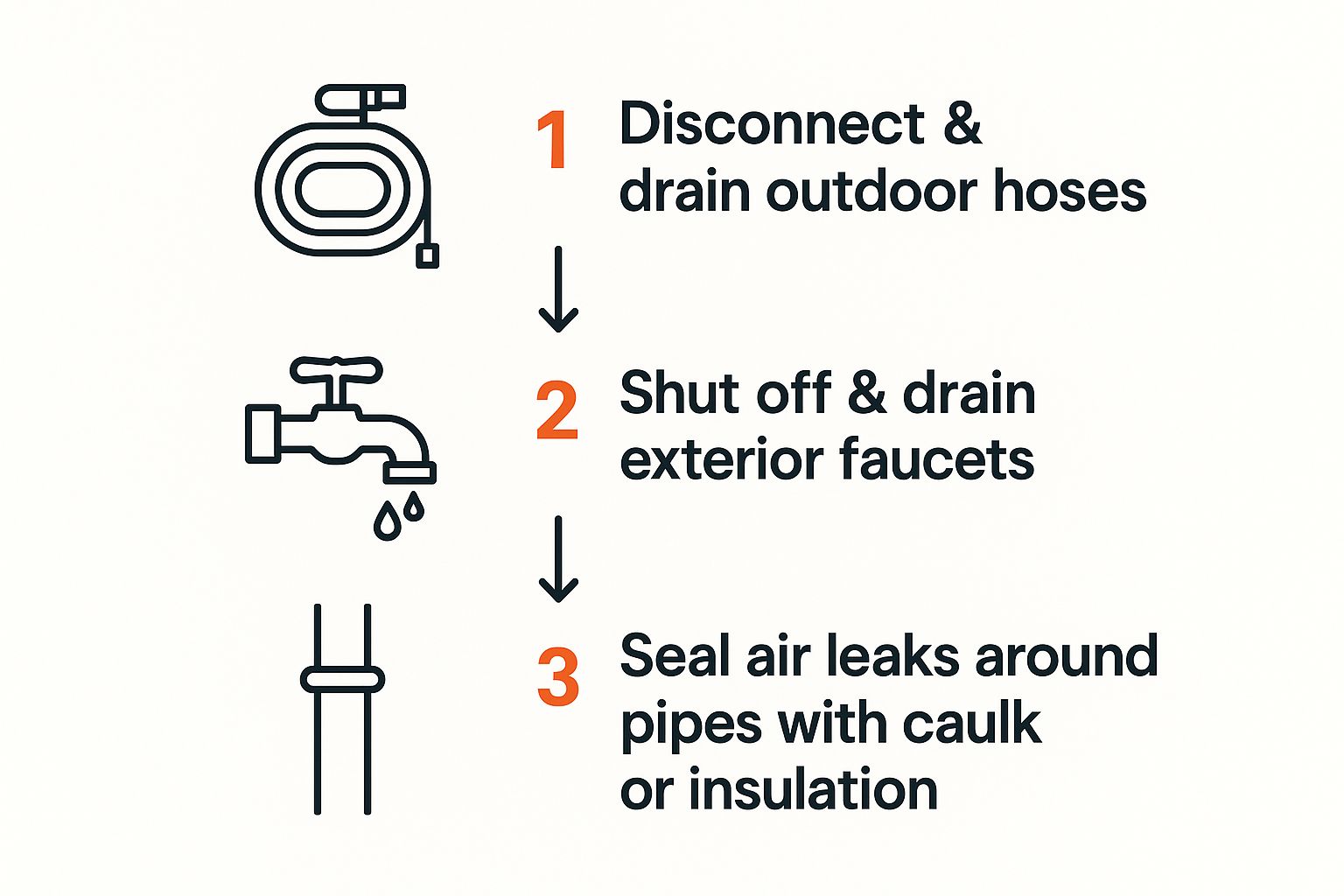 A Guide On How To Prevent Frozen Pipes
