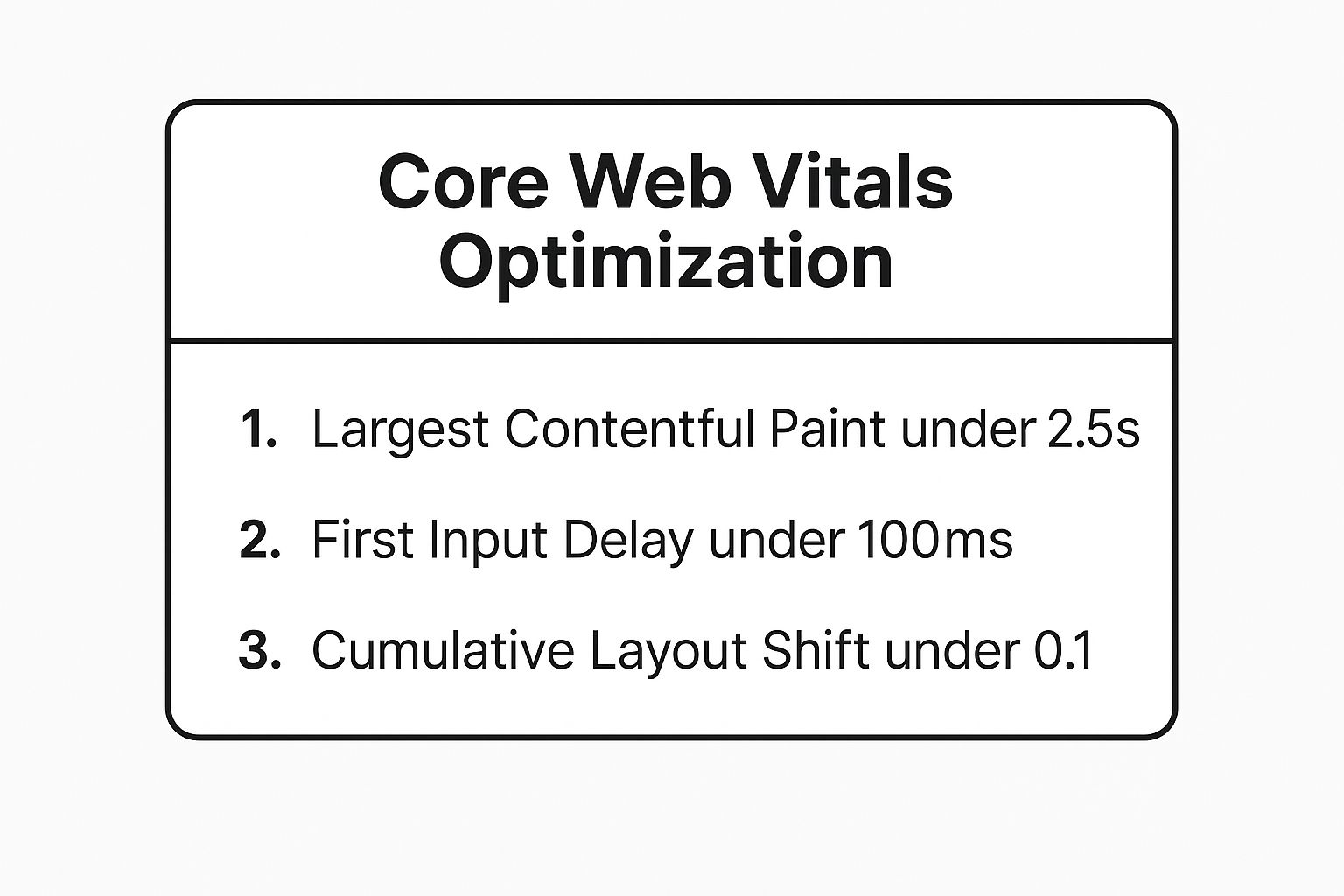 Infographic showing key data about Site Speed and Core Web Vitals Optimization