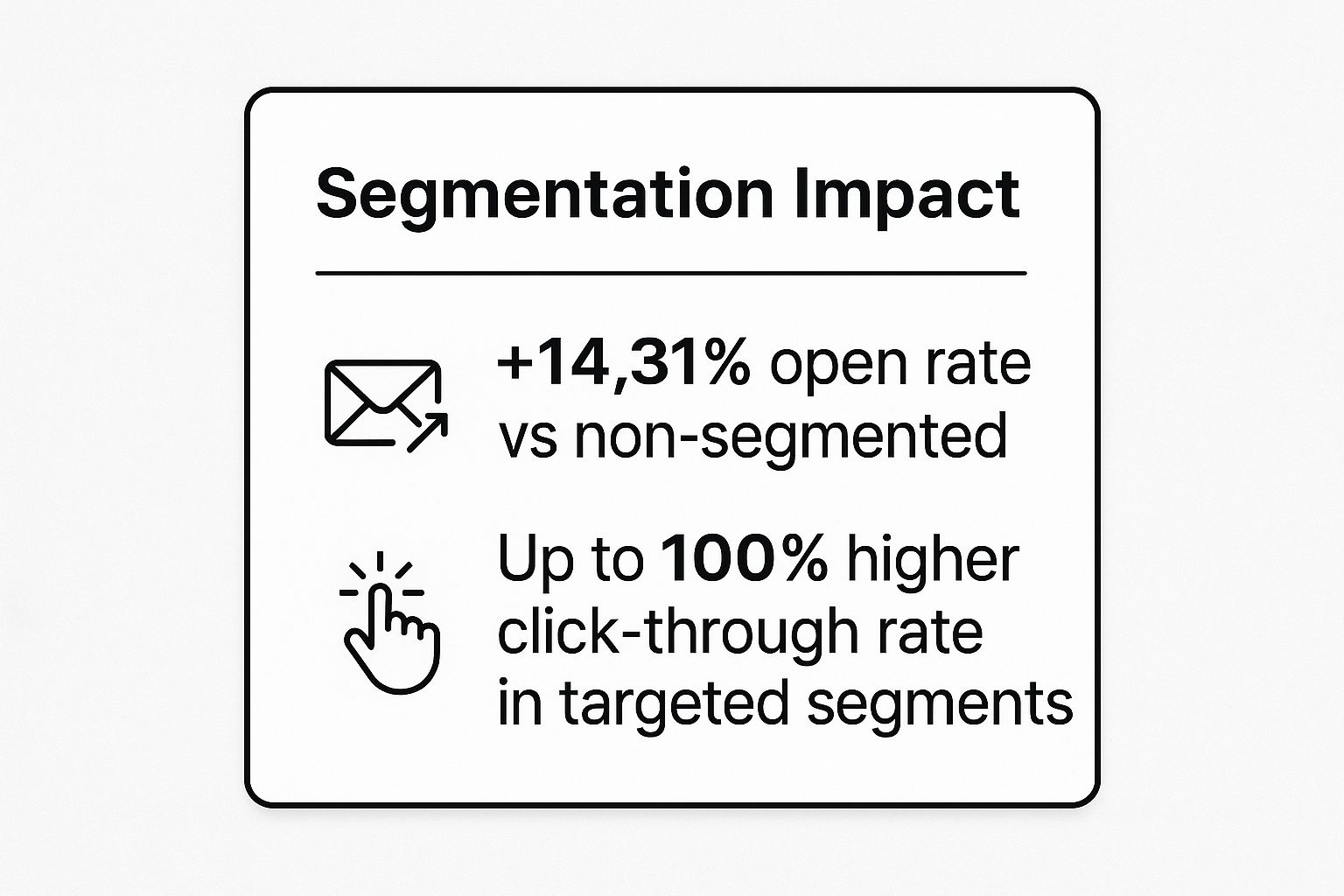 Infographic showing key data about Personalization and Segmentation