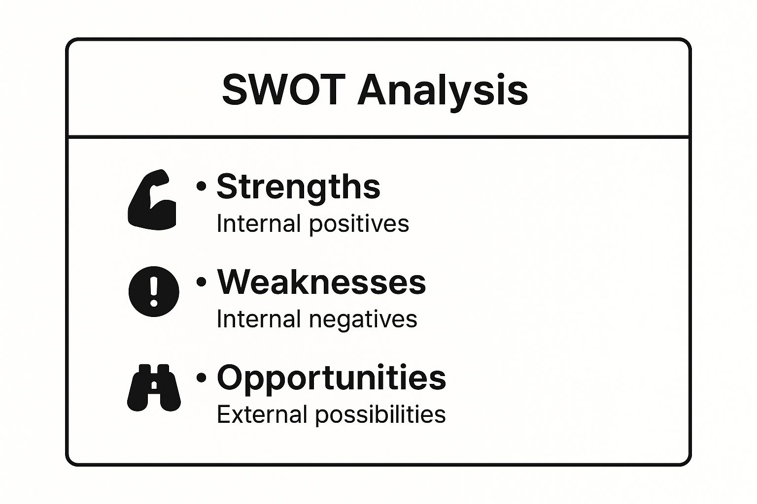 Infographic showing key data about SWOT Analysis for Competitors