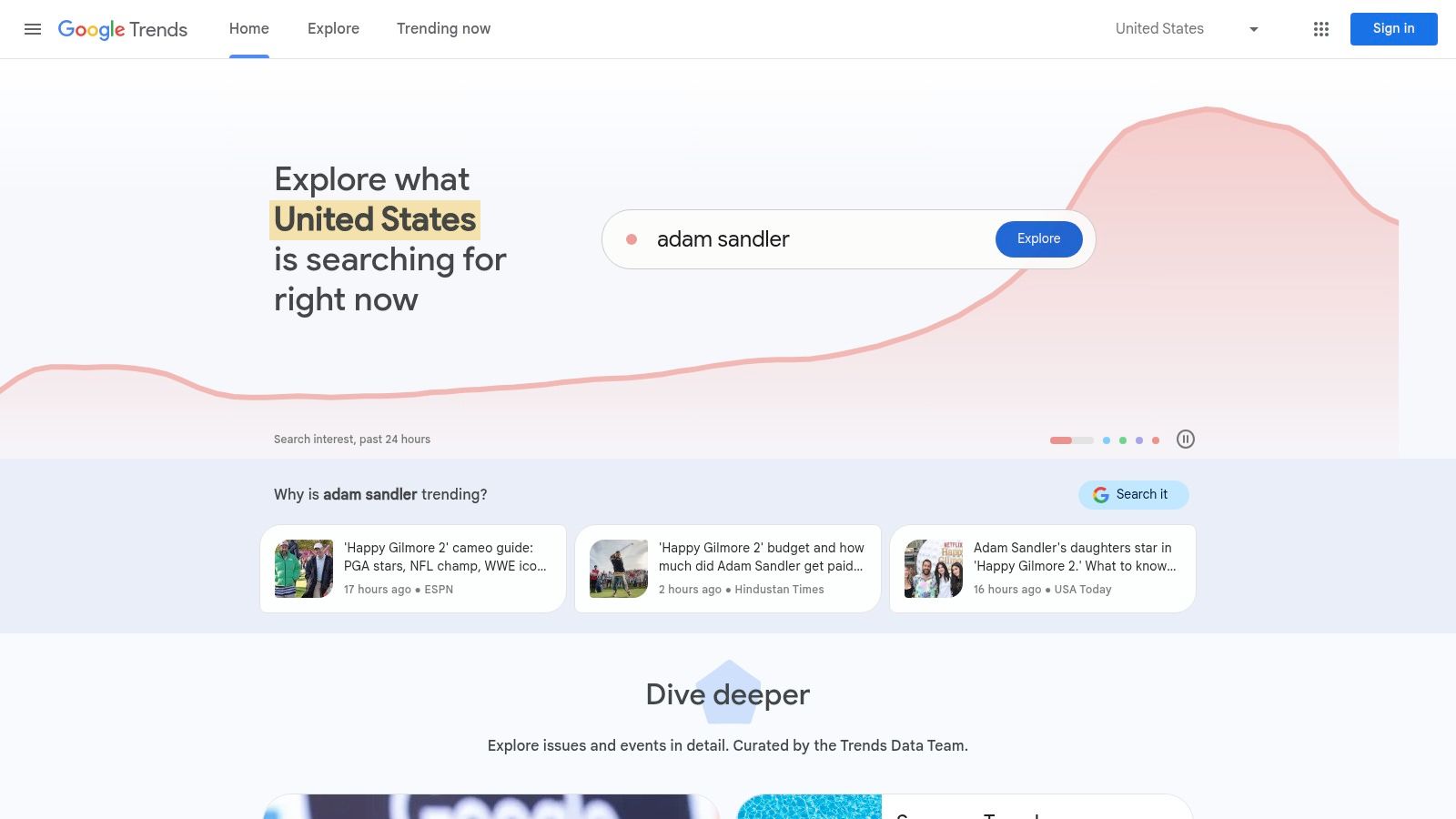 Google Trends