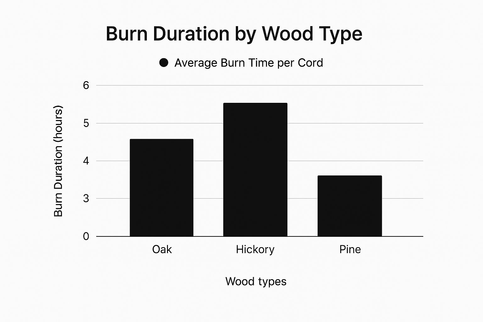 Infographic about harvesting firewood Infographic about harvesting firewood