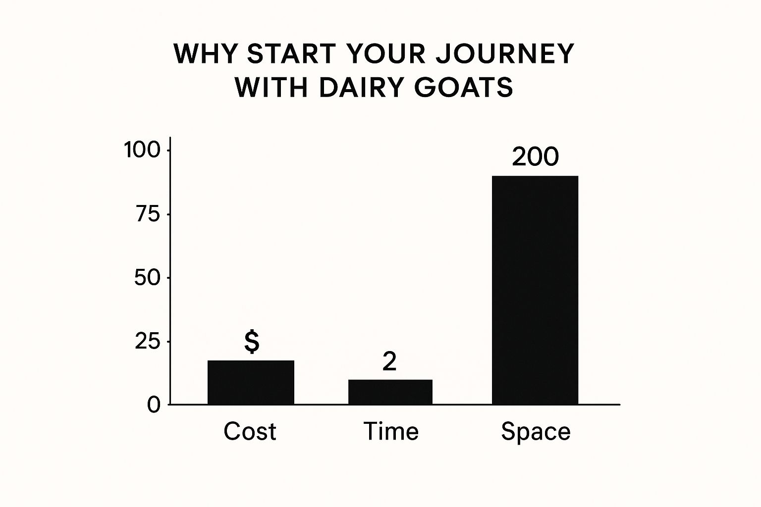 Infographic about raising goats for milk Infographic about raising goats for milk