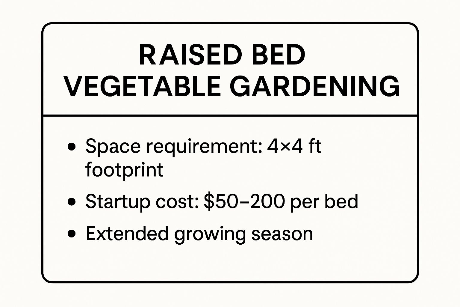 Infographic showing key data about Raised Bed Vegetable Gardening Infographic showing key data about Raised Bed Vegetable Gardening