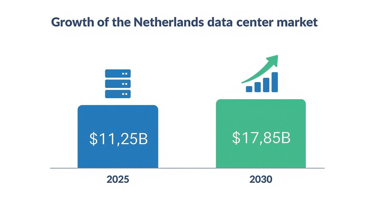 Infographic about acquisition of data