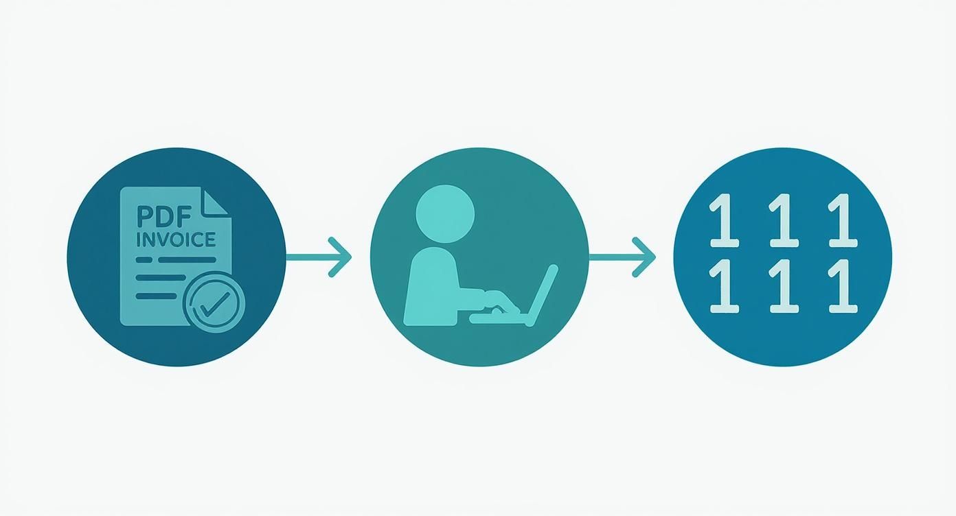 Infographic comparing the manual process of PDF invoices with the automated flow of e-invoices.