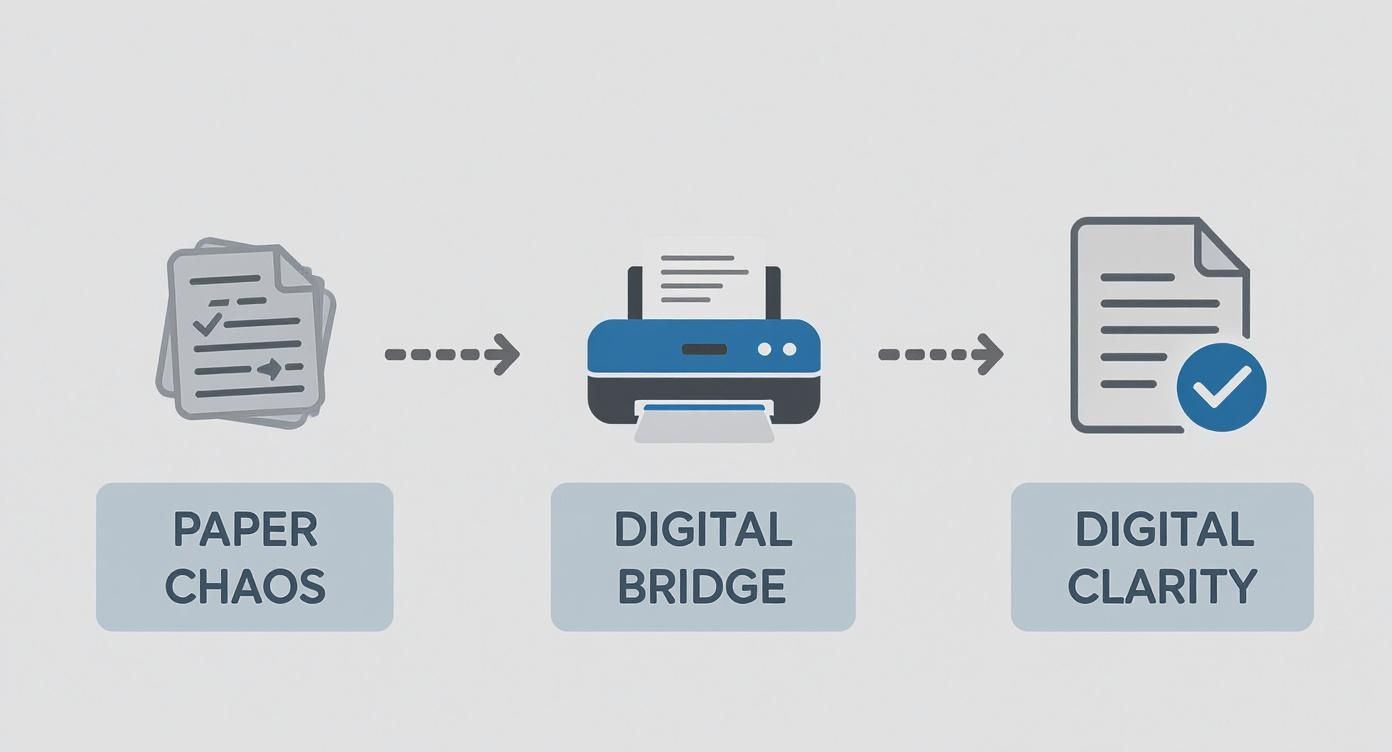 Visual representation of paper documents transforming into organized digital files via a scanner.