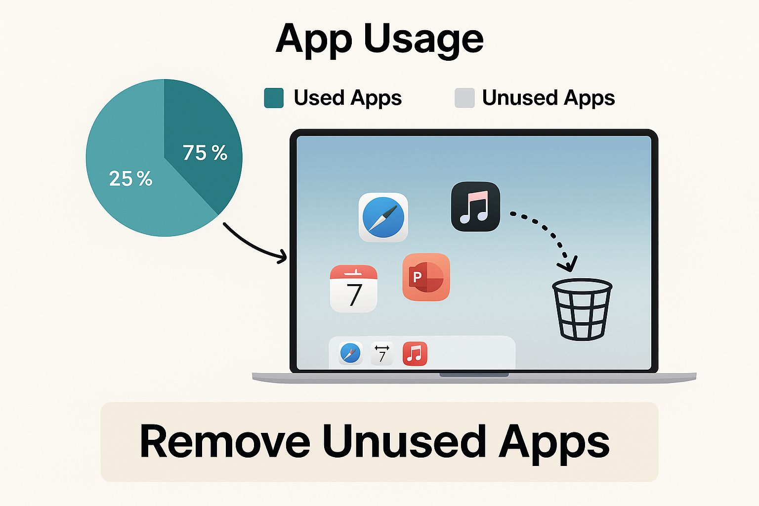 Infographic about how to free up space on mac