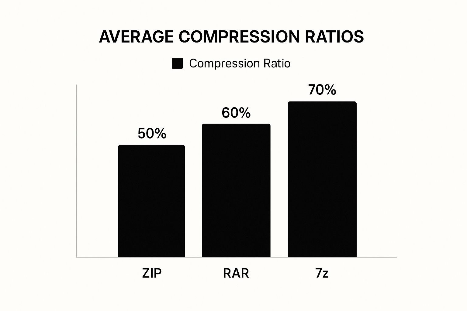 Infographic about compress files for email