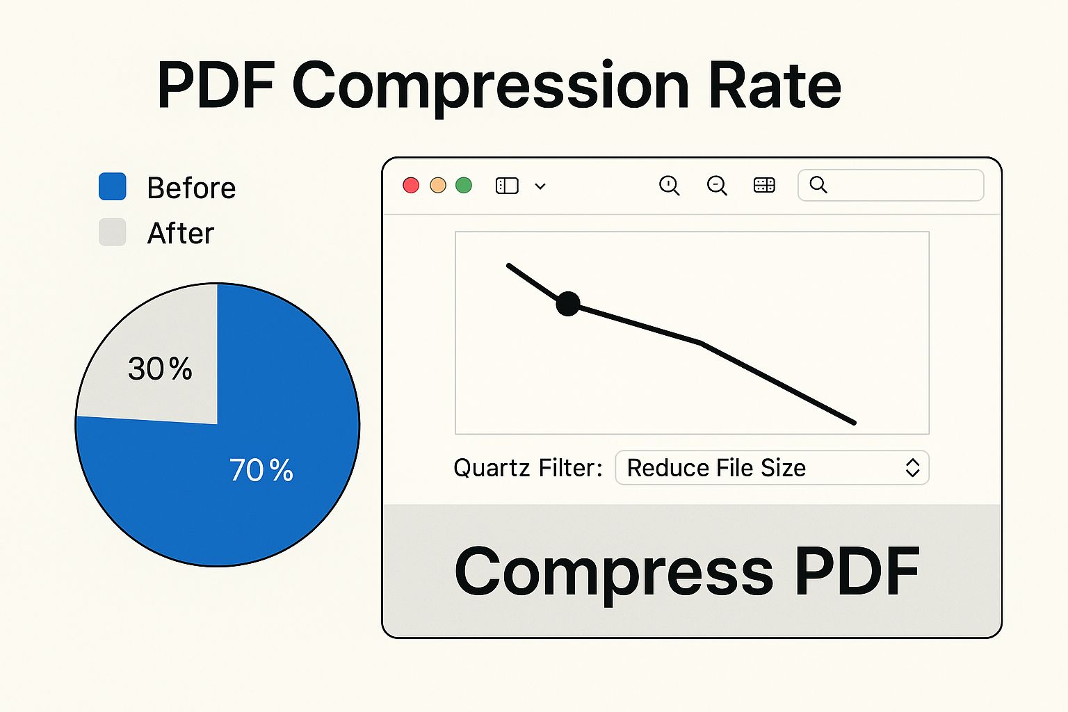 Infographic about reduce pdf file size mac