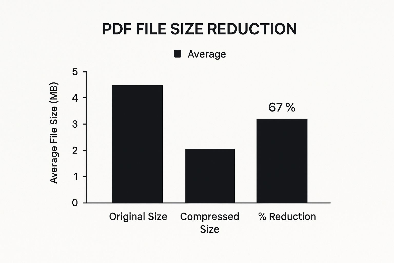 Infographic about shrink pdf mac