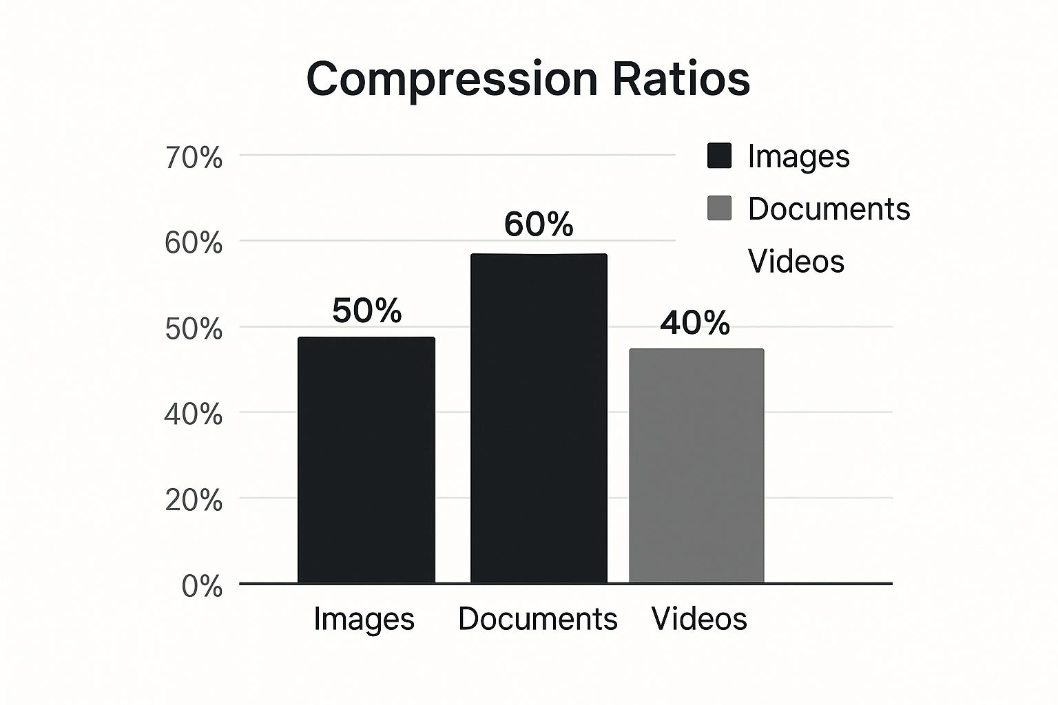 Infographic about reduce file size