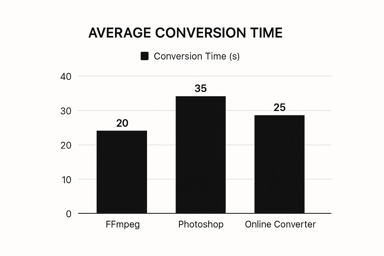 Infographic about convert video to animated gif