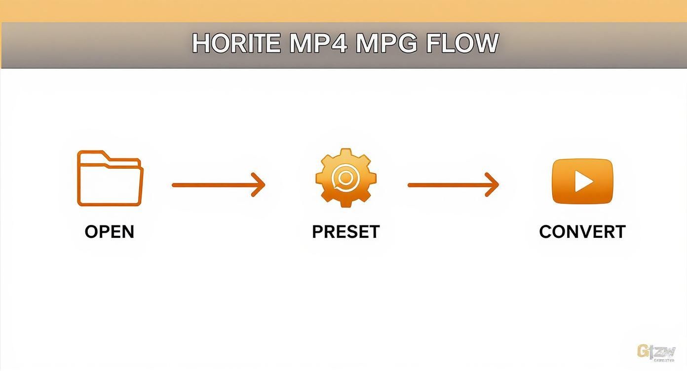 Screenshot from https://ffmpeg.org/