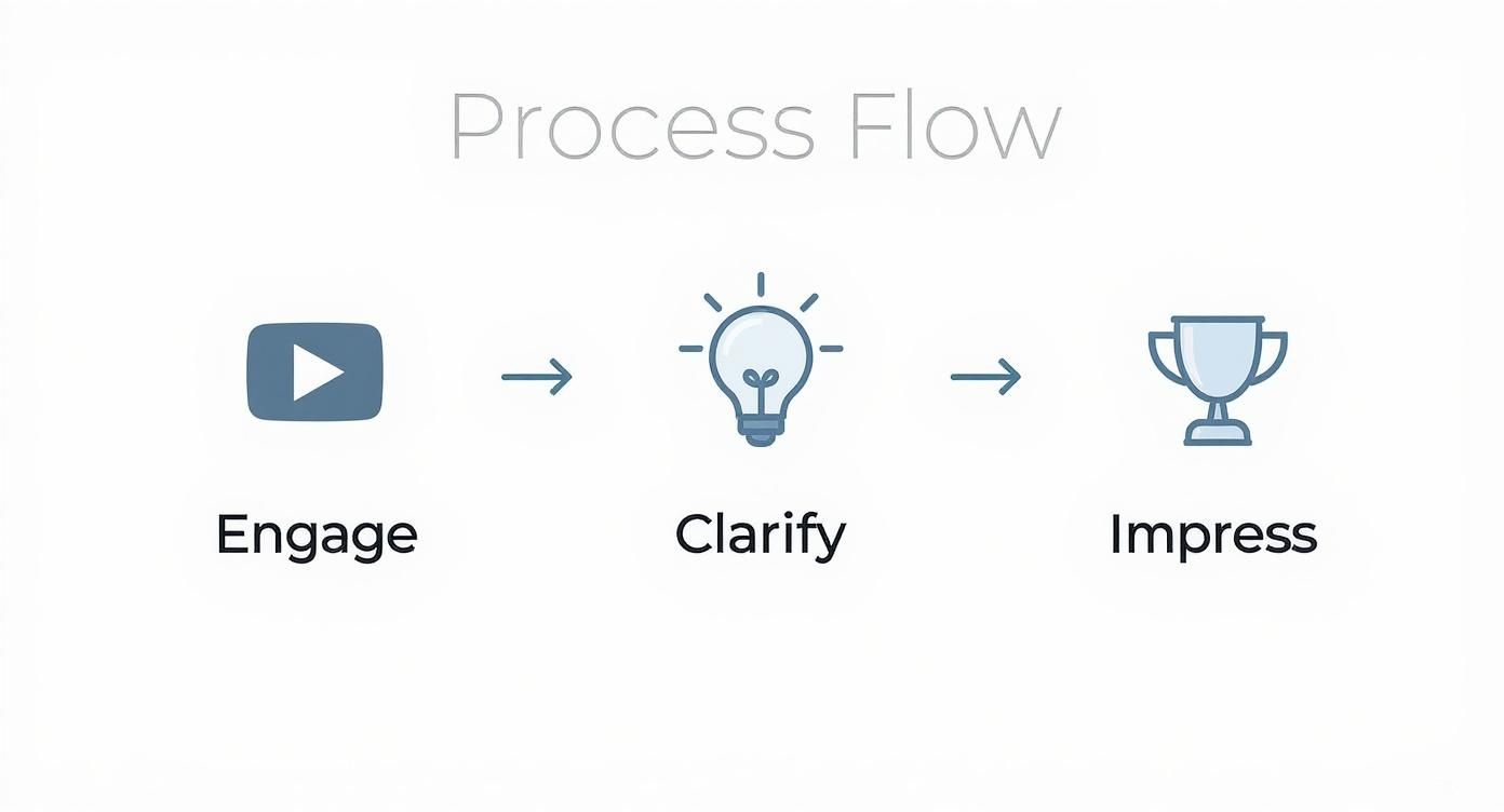 Infographic about embed video into pdf