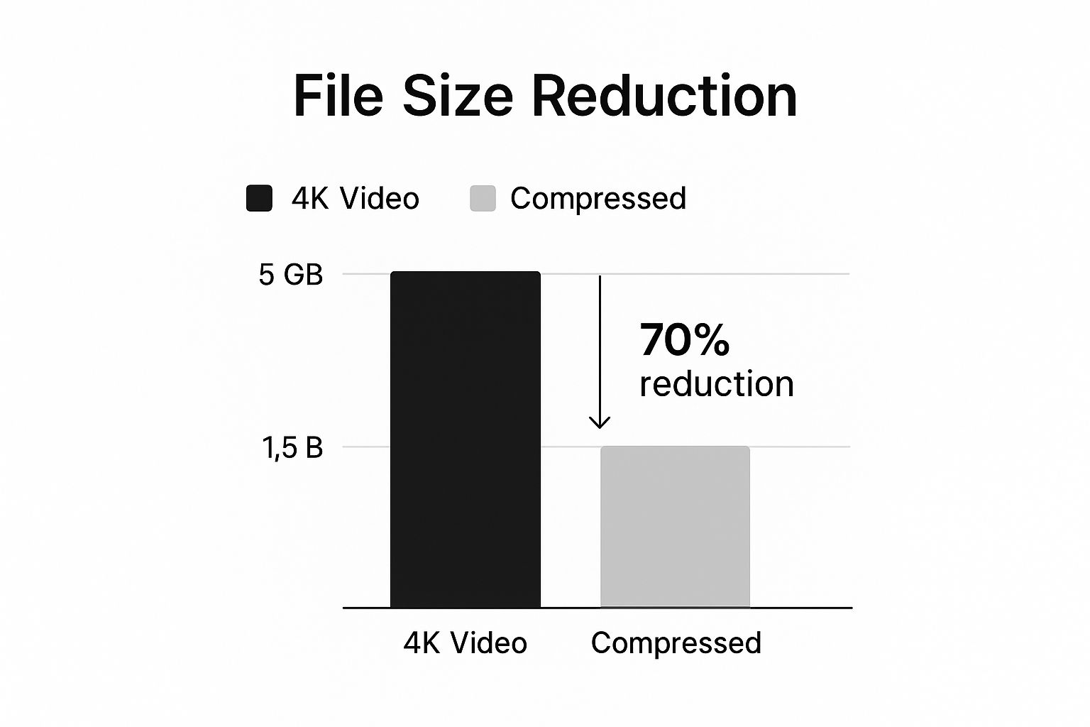 Comparison of Mac Video Compression Tools