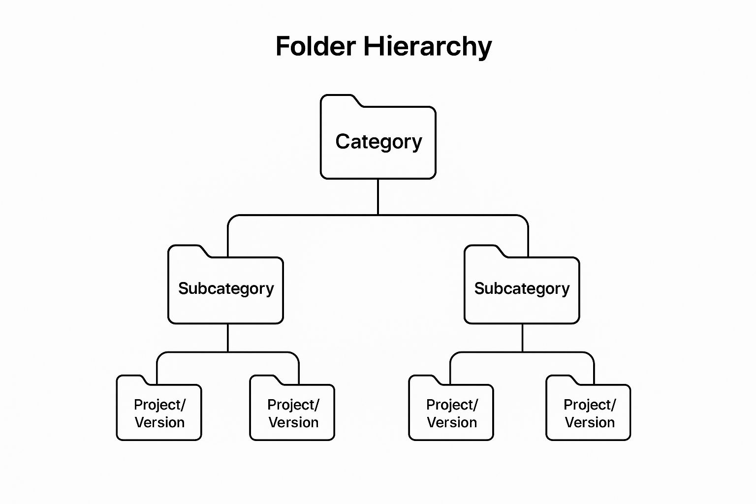 Infographic showing key data about Establish a Logical Folder Hierarchy