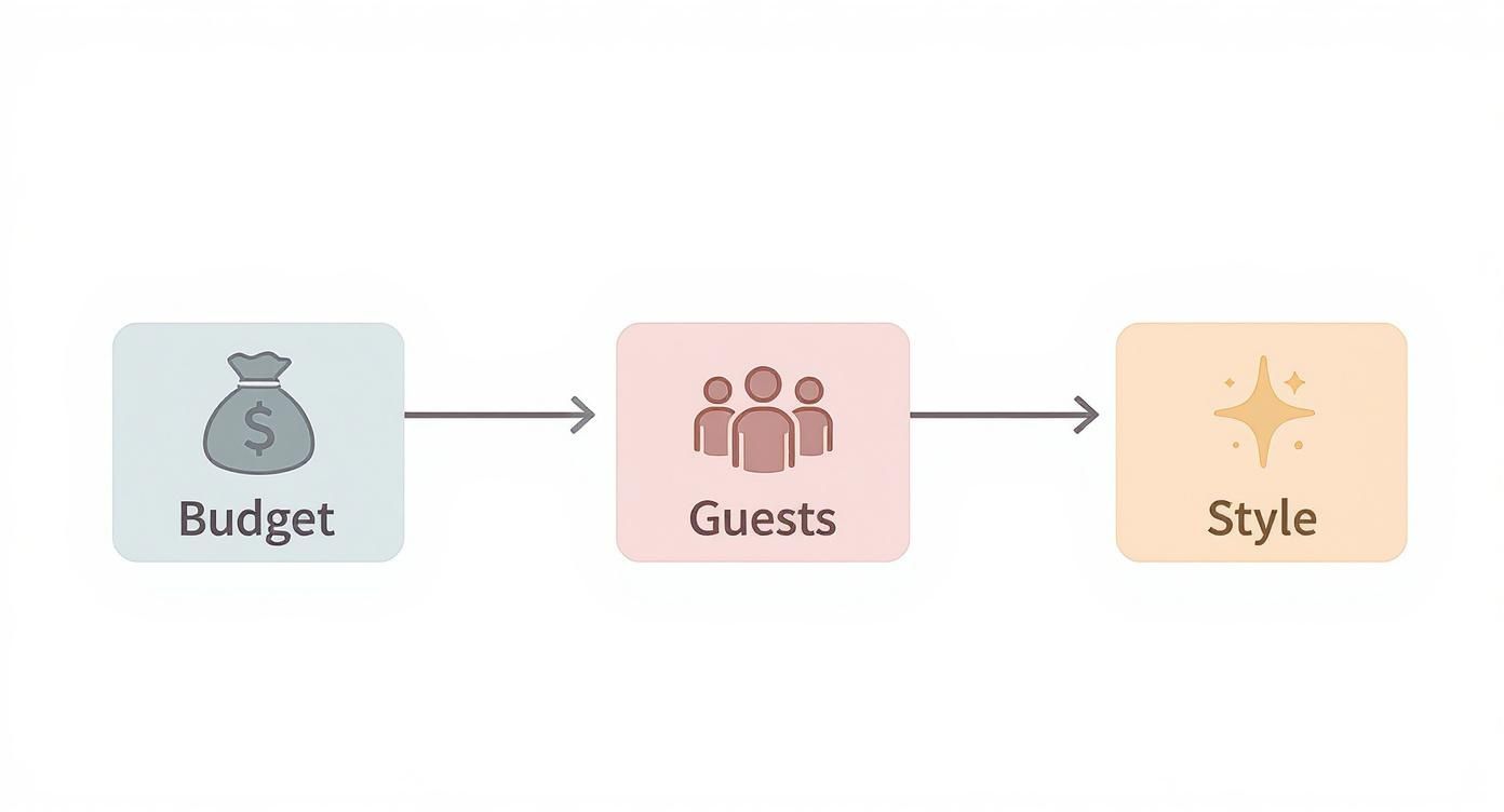 Infographic about how to choose a wedding venue