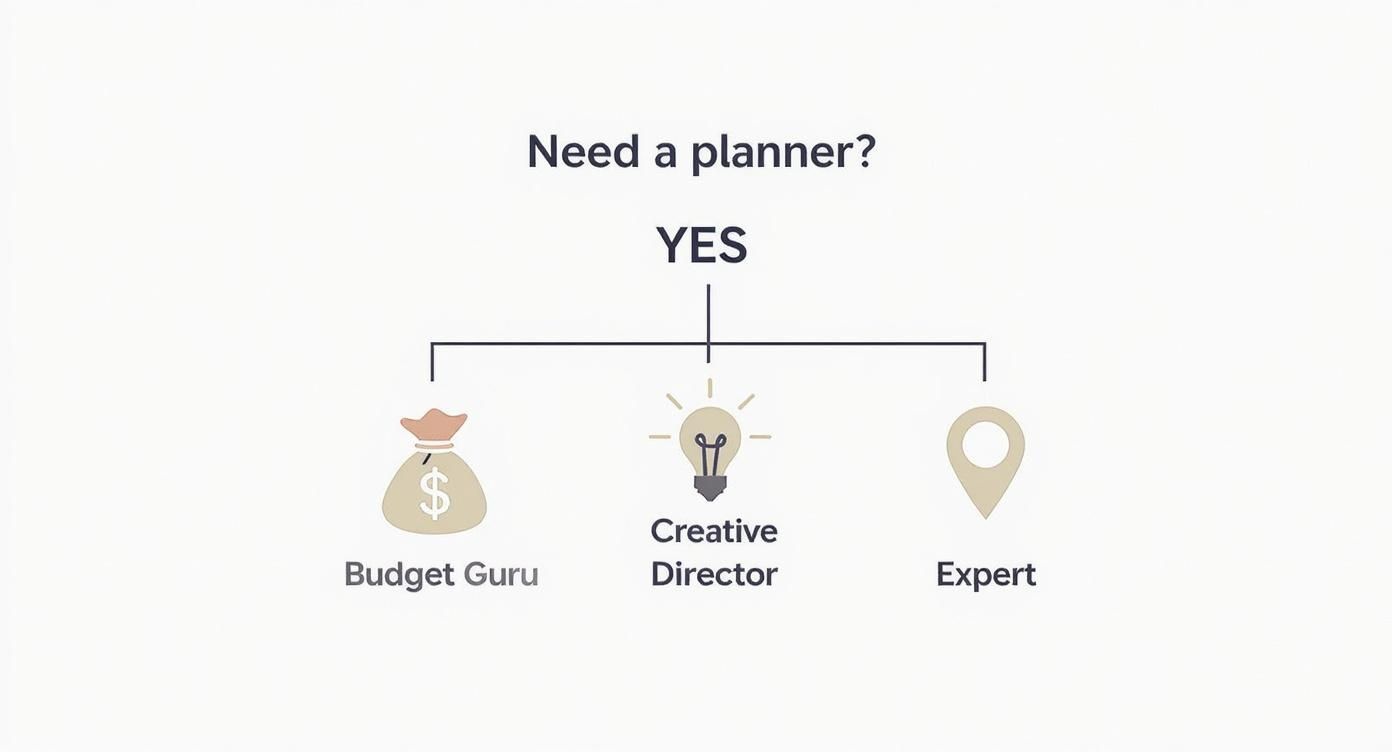 Infographic about how to choose a wedding planner