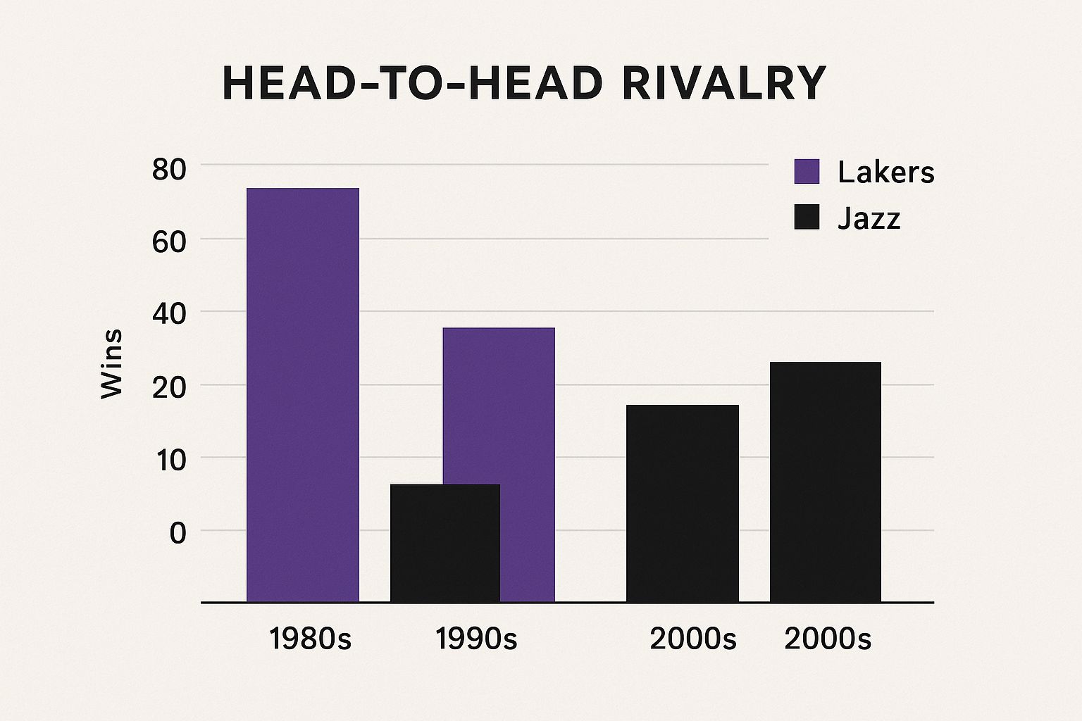 Infographic about lakers vs utah jazz match player stats