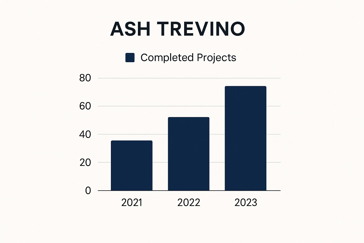 Who Is Ash Trevino And Why Is She Famous?